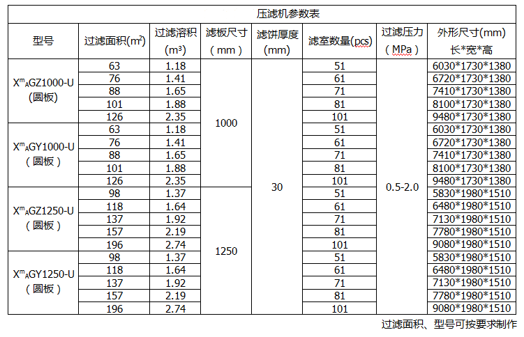 西安壓濾機產品參數(shù)